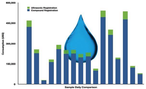 Gwinnett County, Georgia Improves Meter Program Through Science and Strategy
